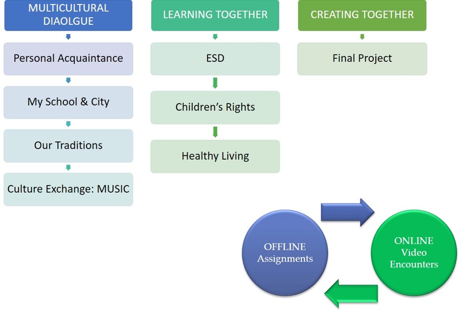 Structure Schools Online